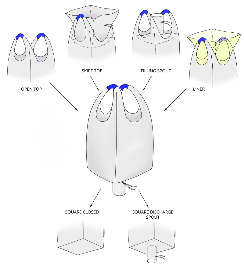 Tek-Çift-KancadolumBosaltım
